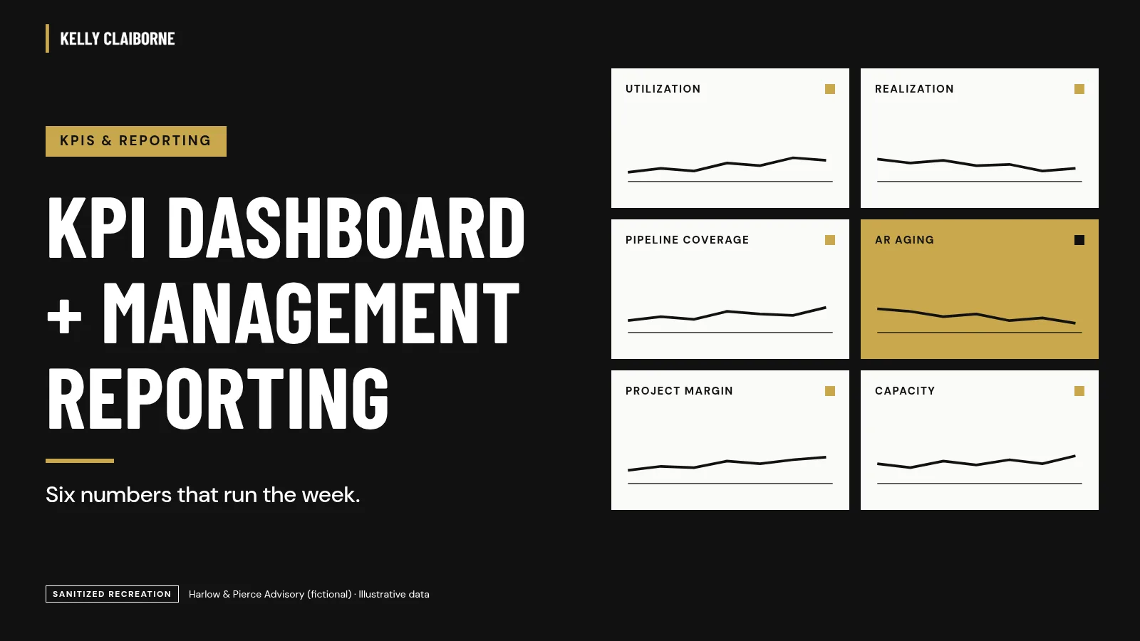 Cover: KPI dashboard and management reporting. Harlow & Pierce Advisory (fictional), illustrative data.
