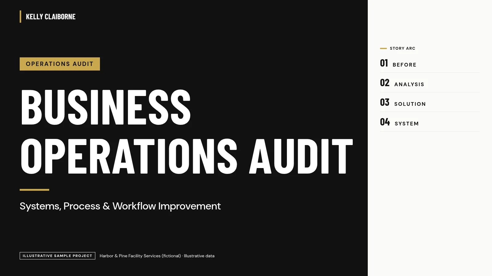 Cover: Business Operations Audit and 90-Day Roadmap. Harbor & Pine Facility Services (fictional), illustrative data.