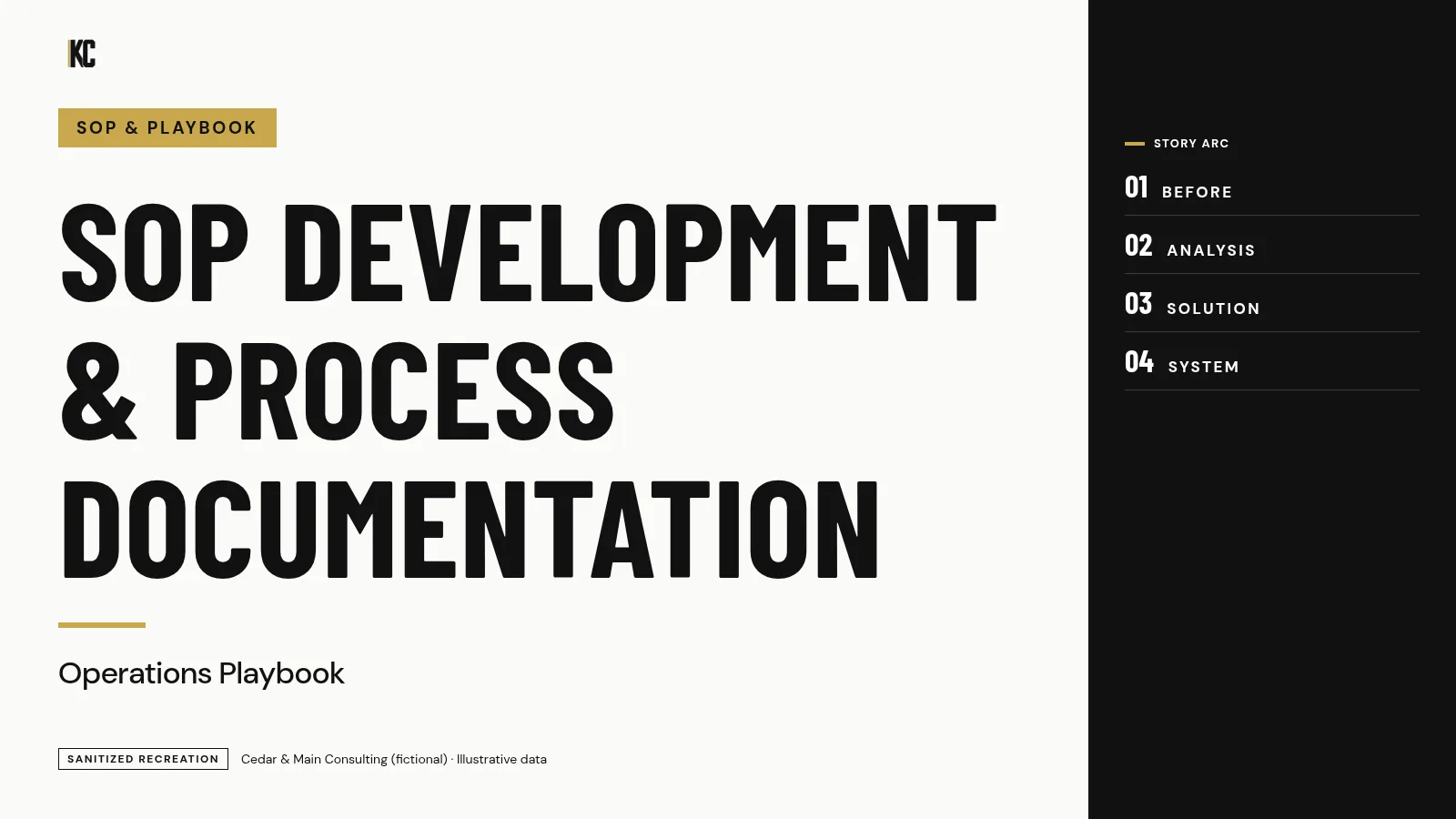 Cover: SOP Development and Operations Playbook. Cedar & Main Consulting (fictional), illustrative data.