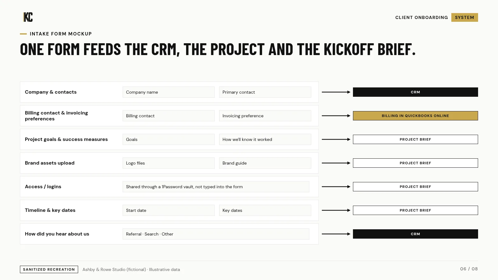 Client intake form mockup. Ashby & Rowe Studio (fictional), illustrative data.