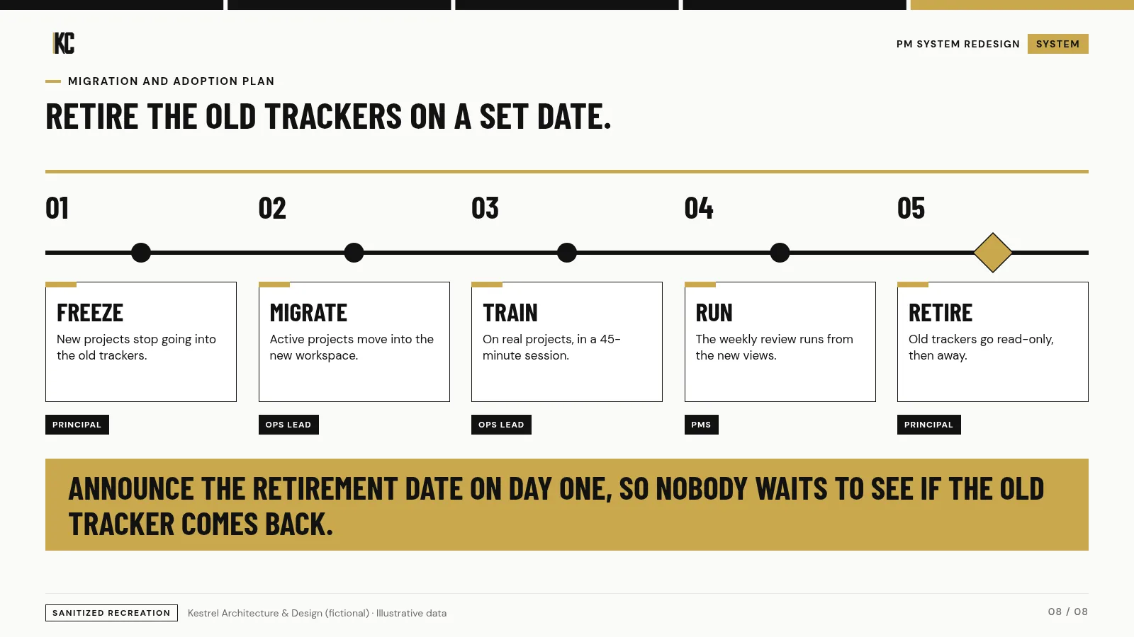 Migration and adoption plan. Kestrel Architecture & Design (fictional), illustrative data.
