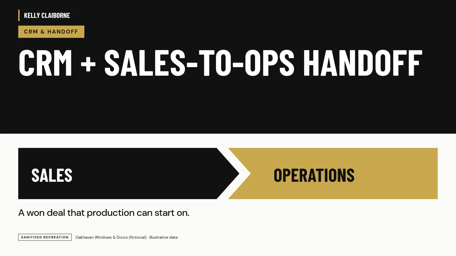Cover: CRM and sales-to-operations handoff. Oakhaven Windows & Doors (fictional), illustrative data.